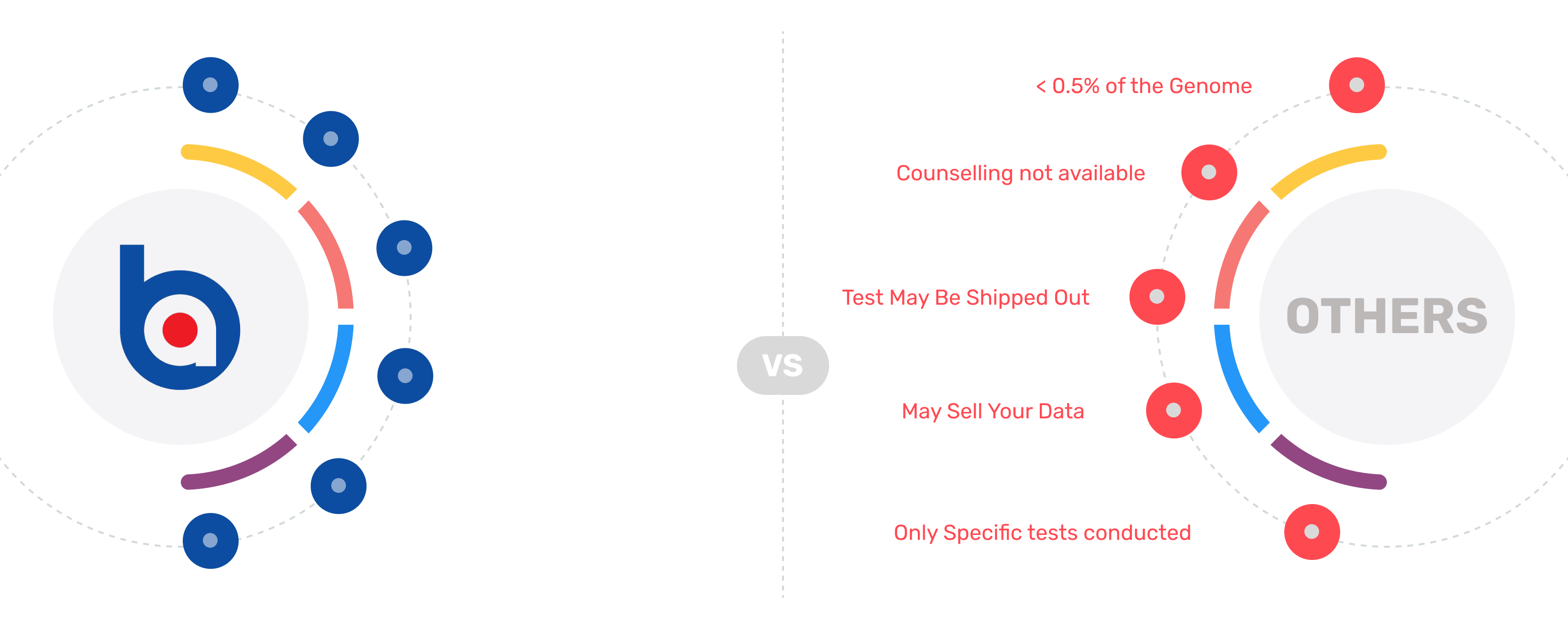 Choose  BioAro For Your Genetics Testing