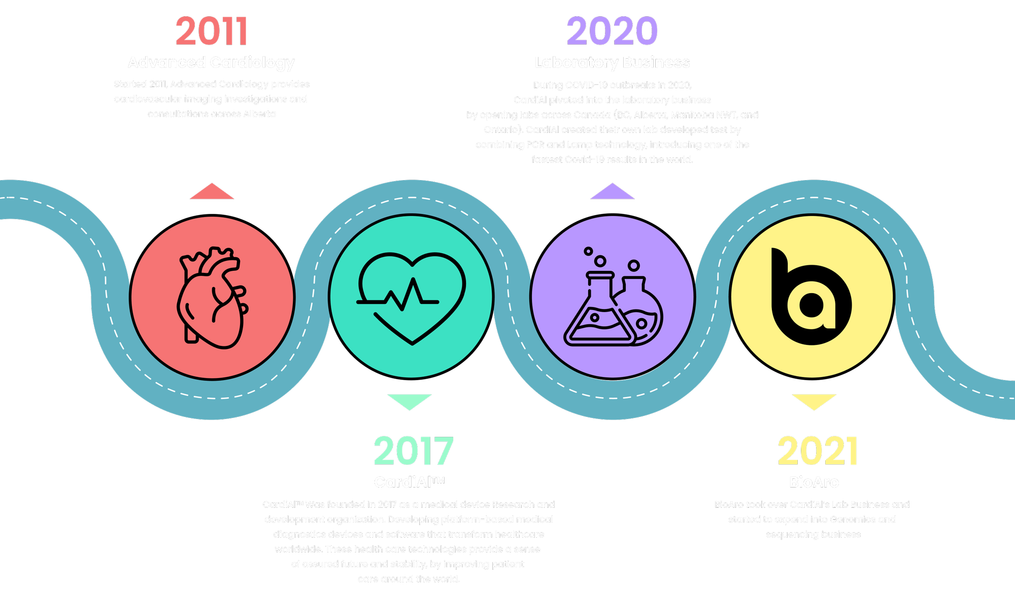 Becoming the best genetic testing provider in Calgary